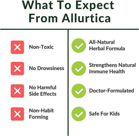 Allurtica Sinus & Respiratory Support Supplement, Quercetin and Stinging Nettle, 40 Capsules