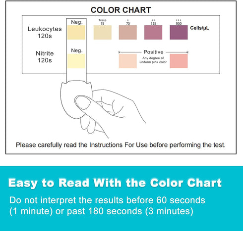 2 in 1 Urinary Tract Infection Test Strips - UTI Test Strips for Men & Women, High Precision Testing at Home, 25 Count