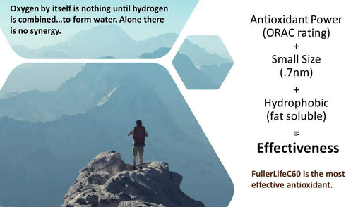 Carbon 60 Antioxidant Dissolvable Strips | Immunity Booster | Pure 99.99% C60 Solvent Free, Fully Dissolved & Dispersed