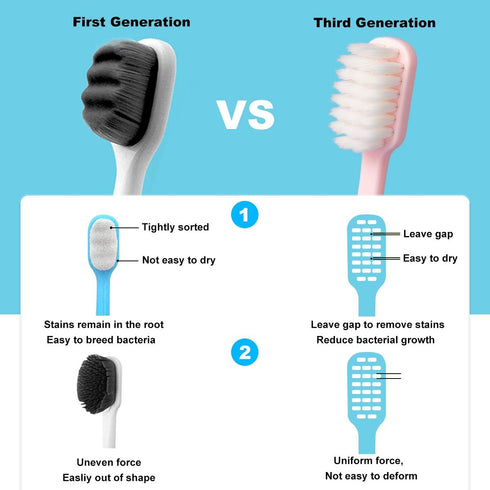 SUREE Extra Soft Toothbrush for Sensitive Teeth, 10000 Bristles Nano Toothbrush, 4 Pack
