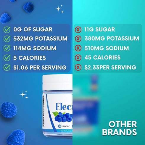 Zero Sugar Blue Raspberry Electrolytes Powder, Refreshing Hydration, 37 Servings, Vegan & Keto Friendly
