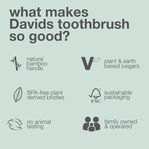 Davids Premium Bamboo Soft Bristle Toothbrush, 3 Pack | Eco-Friendly, Sustainable High Performance