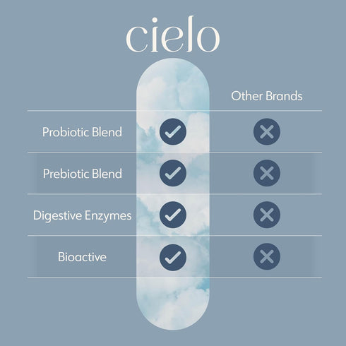 Cielo Daily Horizon Prebiotics - Probiotics for Men and Women - 20 Billion CFU Daily Gut Health (45 Day Supply)