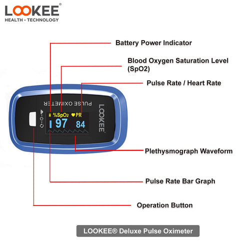 LOOKEE LK50D1A Deluxe Fingertip Pulse Oximeter, Finger SpO2 Blood Oxygen Saturation Monitor with OLED Display
