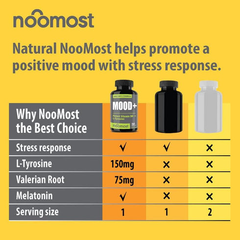 Mood Support Supplement for Calm Mind & Body, Stress Response, Energy with Herbal Adaptogens, 30 Counts