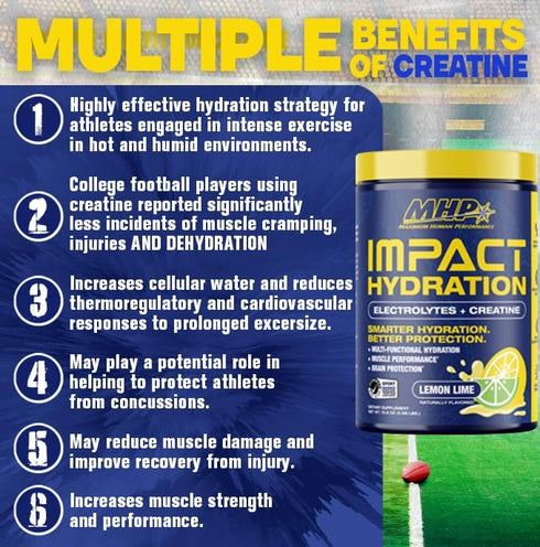MHP Impact Hydration Electrolyte Creatine Sports Drink Mix, Lemon Lime, 30 servings, No Artificial Sweeteners