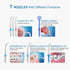 TUREWELL Dental Water Flosser Nozzles, 7PCS Replacement Jet Tips for Family Oral Irrigator Models FC165, FC168 & More
