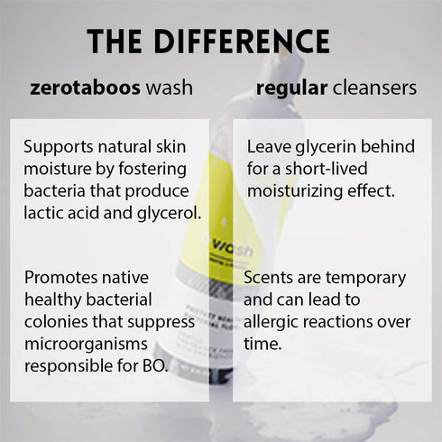 WASH Fragrance-free, Unscented Intimate Foam Wash I Sulfate-free with Prebiotics I Naturally Control Body-Odor