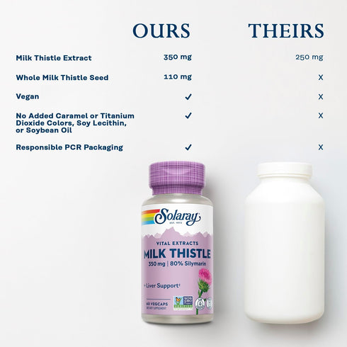 SOLARAY Milk Thistle Seed Extract 350 mg, 60 VegCaps, Vegan, 60 Servings, 80% Silymarin