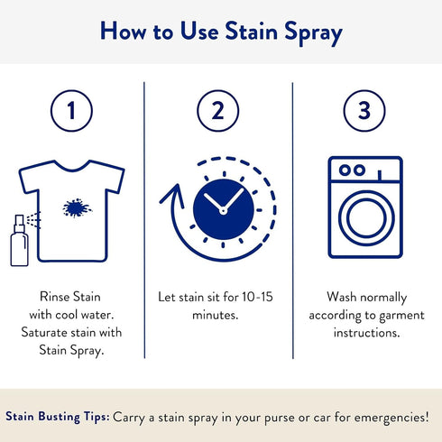 Clean People Stain Remover Spray - Natural Plant & Mineral-Based Ingredients, Non-Toxic Laundry Spot Treatment