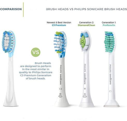 Replacement Toothbrush Brush Heads Compatible with Philips Sonicare - 10 Pack for Snap-On System, Precision Cleaning