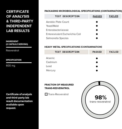 Toniiq Ultra High Purity Resveratrol Capsules - 98% Trans-Resveratrol, 60 Caps Supplement