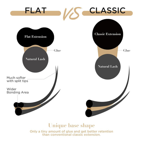 LASHVIEW Individual Lashes, Ellipse Flat Eyelash Extensions 0.20mm D Curl 8-15mm Mixed Tray, Mink Black, Super Matte