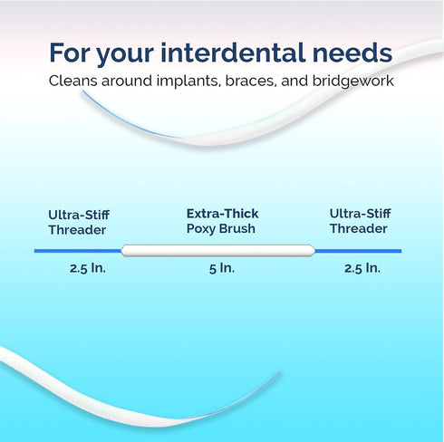 Proxysoft Dental Floss for Bridges and Implants - 6 Packs with Extra-Thick Proxy Brush for Optimal Hygiene