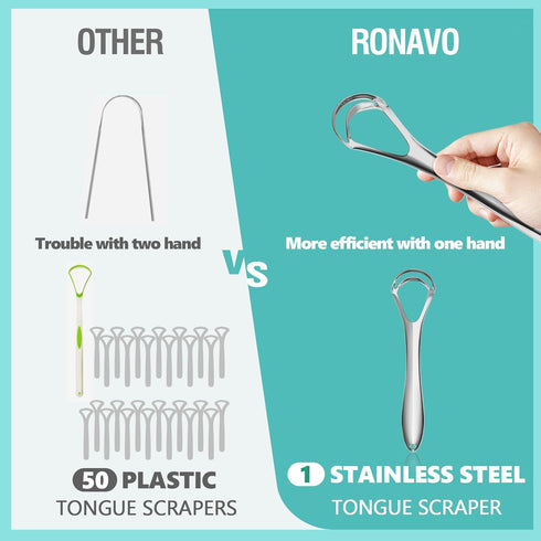 RONAVO Tongue Scraper for Adults, Stainless Steel Cleaner with Dual Scraping Head Design