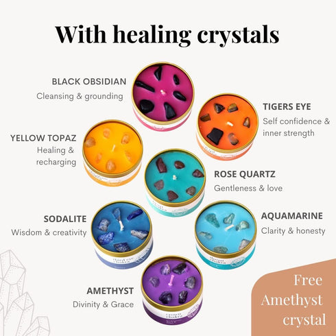 Set 7 Chakra Candle Box of with Crystals Inside | for Aromatherapy, Meditation, Yoga, Reiki and Mindfulness | Gift Box