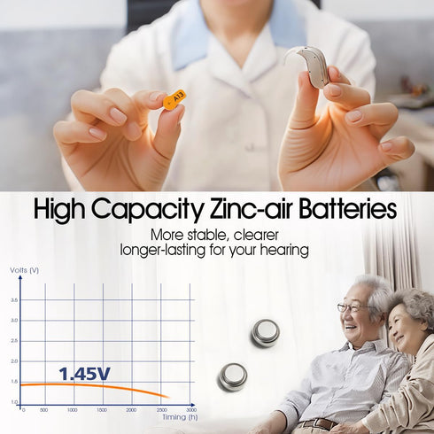 XUNIUZERO 13, (24 Count), 1.45V, Hearing Aid Batteries Size Mercury Free Zinc Air Batteries, Easy to Open and Carry
