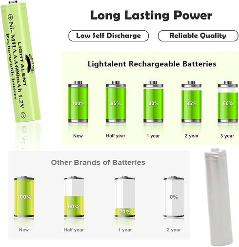 Ni-MH AAA Rechargeable Batteries, Triple A High Capacity 1.2V Pre-Charged for Garden Landscaping (AAA-600mAh-12pack)