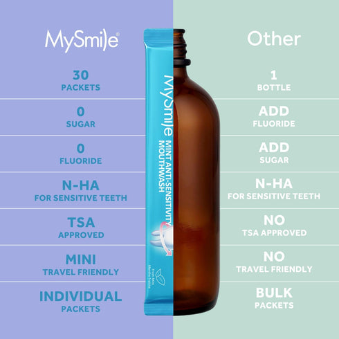 MySmile Mouthwash for Sensitive Teeth, Nano Hydroxyapatite Mouth Wash Travel Size, Fluoride Free Alcohol-Free