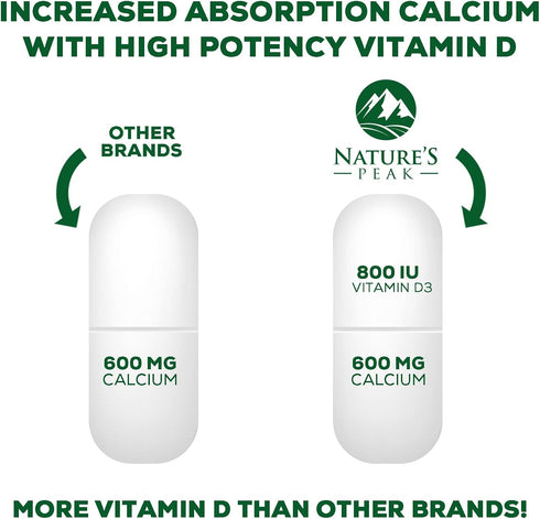 Calcium 1200 mg with Vitamin D3 | 120 Tablets | Supports Bone Strength, Teeth & Immune System, Nature's Absorbable