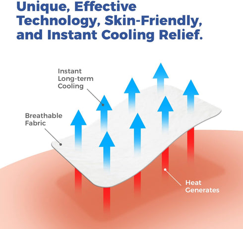 Migraine Relief Patch, Cooling Hydrogel Patches for Headaches, Made in the USA, 1 Pack