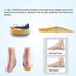 RooRuns 3/4 Arch Support Insoles - Plantar Fasciitis Insoles with Metatarsal Pads for Flat Feet, Heel Pain Relief (M)