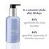 Naturopathica Colloidal Silver and Salicylic Acid Acne Clearing Cleanser, 5 fl oz Face Wash