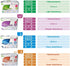 SHUYA Natural Cotton Panty Liners for Women - Without Wings, Chlorine Free Herbal Scented, 60 Count, Pack of 2