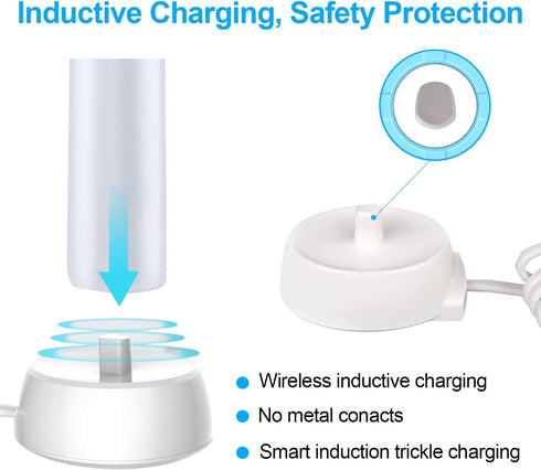 Replacement Charger for Braun Oral-B Electric Toothbrush, Model 3757, Waterproof IPX7 Inductive Charging Adapter,