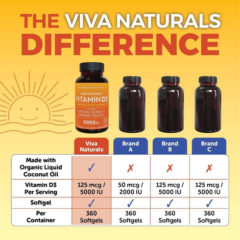 Viva Naturals D3 Vitamin Softgels, 5000 IU (125 mcg), 360 Softgels, High Potency for Immune Function & Bone Health
