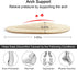 Dr. Foot's Arch Support Shoe Insoles - Gel Inserts for Flat Feet, 3 Pairs, Beige