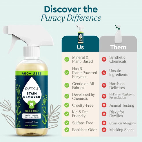 Puracy Stain Remover Cleaning Spray Natural Travel Stain Remover for Clothes Enzyme-Powered 12 oz