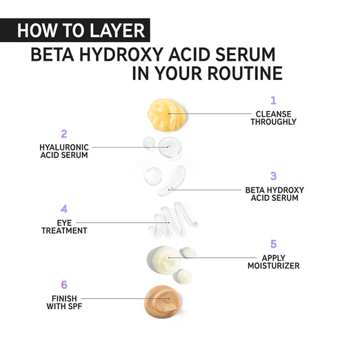 The INKEY List Beta Hydroxy Acid (BHA) Serum, Face Exfoliant for Pores and Blackheads, 1.01 fl oz