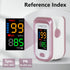 Pulse Oximeter Fingertip, Blood Oxygen Saturation Monitor with Large LED Display, Heart Rate Monitor for Adults