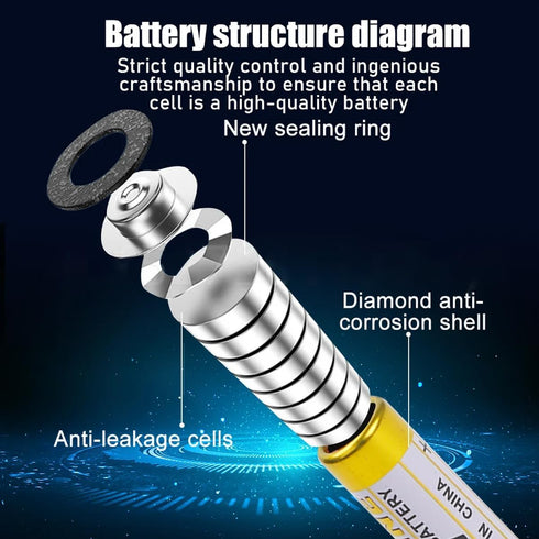 A23 23A 12V Alkaline Battery MN21/23 L1028f 5PCS