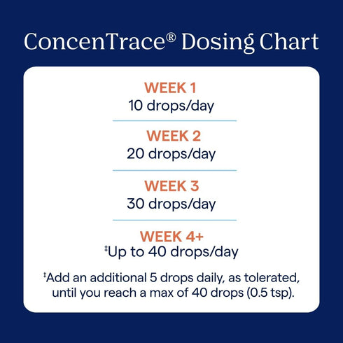 Trace Minerals ConcenTrace Trace Mineral Drops - Liquid Supplement for Bone & Joint Support, 4 fl oz