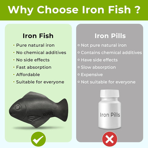 Iron Fish, 2 Pack, Natural Source of Iron, Safe Cooking Tool to Add Iron to Food & Water, Ideal for Anemia & Vegans