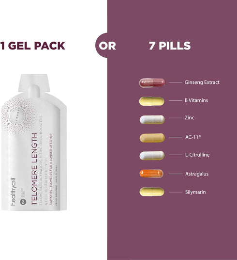 Healthycell Telomere Length Anti Aging Supplement with Cats Claw for DNA Repair, 30 Gel Packs
