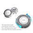 SH30/52 Replacement Heads, Compatible with Philips Norelco Series 3000, Replacement Blades for Philips Norelco Shavers