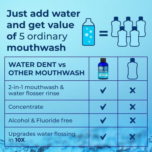 Concentrated Water Flosser Rinse, Mint Flavor, Alcohol Free, 44 fl.oz - Made in USA