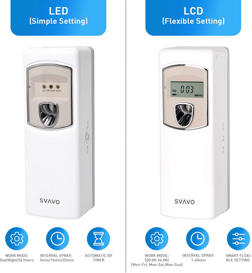 SVAVO Automatic LCD Fragrance Dispenser, Wall Mount/Free Standing, Programmable Aerosol Spray, White