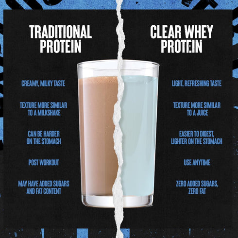 Clear Whey Isolate Protein Powder, Easy to Digest, Blueberry Acai, 500g (20 Servings)