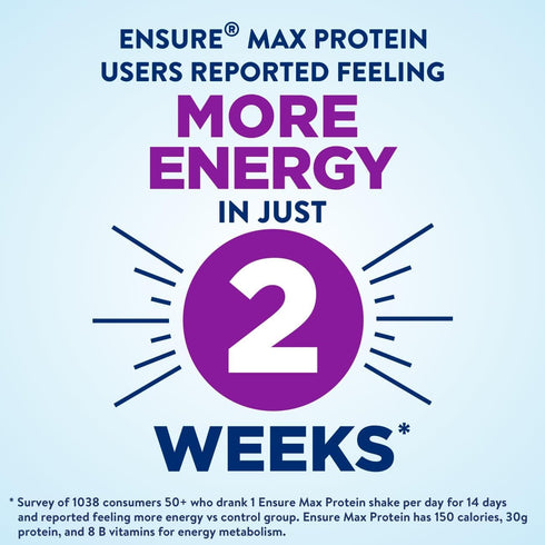 Ensure Max Protein Nutrition Shakes - Variety Pack with 30g Protein, 1g Sugar, 11 fl oz, Pack of 8