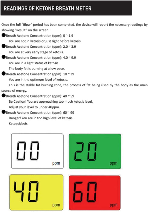 Ketone Analyzer, Digital Keto Breath Meter Test with 10 Mouthpieces for Health Ketosis (Black1)
