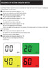 Ketone Analyzer, Digital Keto Breath Meter Test with 10 Mouthpieces for Health Ketosis (Black1)