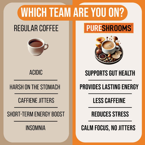 Focus & Create Adaptogenic Instant Mushroom Coffee, 50-Serve Pack with Lion’s Mane & Chaga for Brain Support