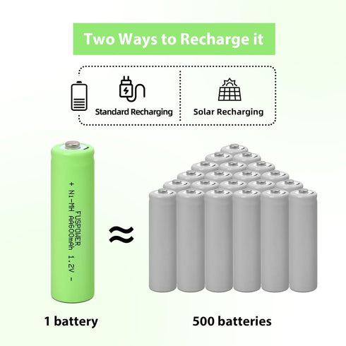 AA Rechargeable Batteries, 600mAh NiMH for Outdoor Garden Landscaping String Lights Flashlight Mice (12 Count)