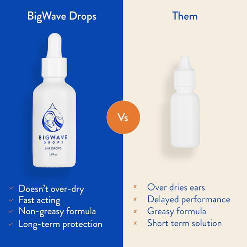 Fast-Acting Ear Drops - Preferred by Professional Athletes for Ear Discomfort, Infections, Swimmer’s Ear, Clogged Ears