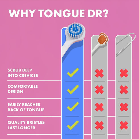 Tongue Brush (8 Pack) - Tongue Scraper for Fresh Breath and Oral Hygiene