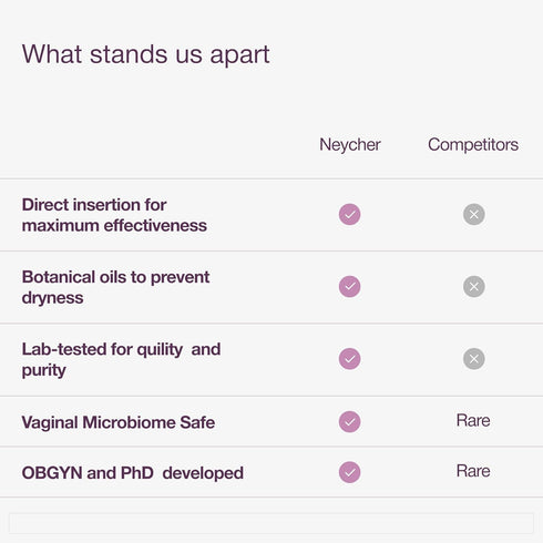 Vaginal Suppositories. BV Prevent. Vaginal Synbiotic for PH Balance and Odor Control. Probiotic and prebiotic